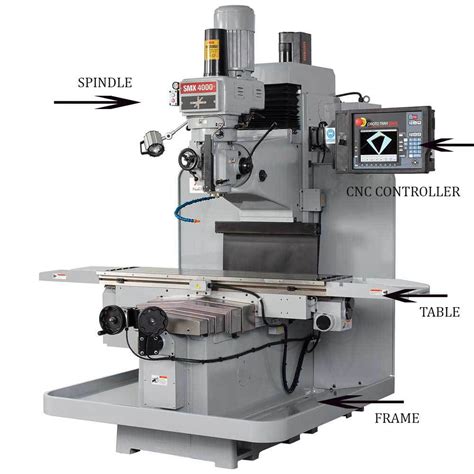 cnc milling machined parts supplier|cnc machine parts diagram.